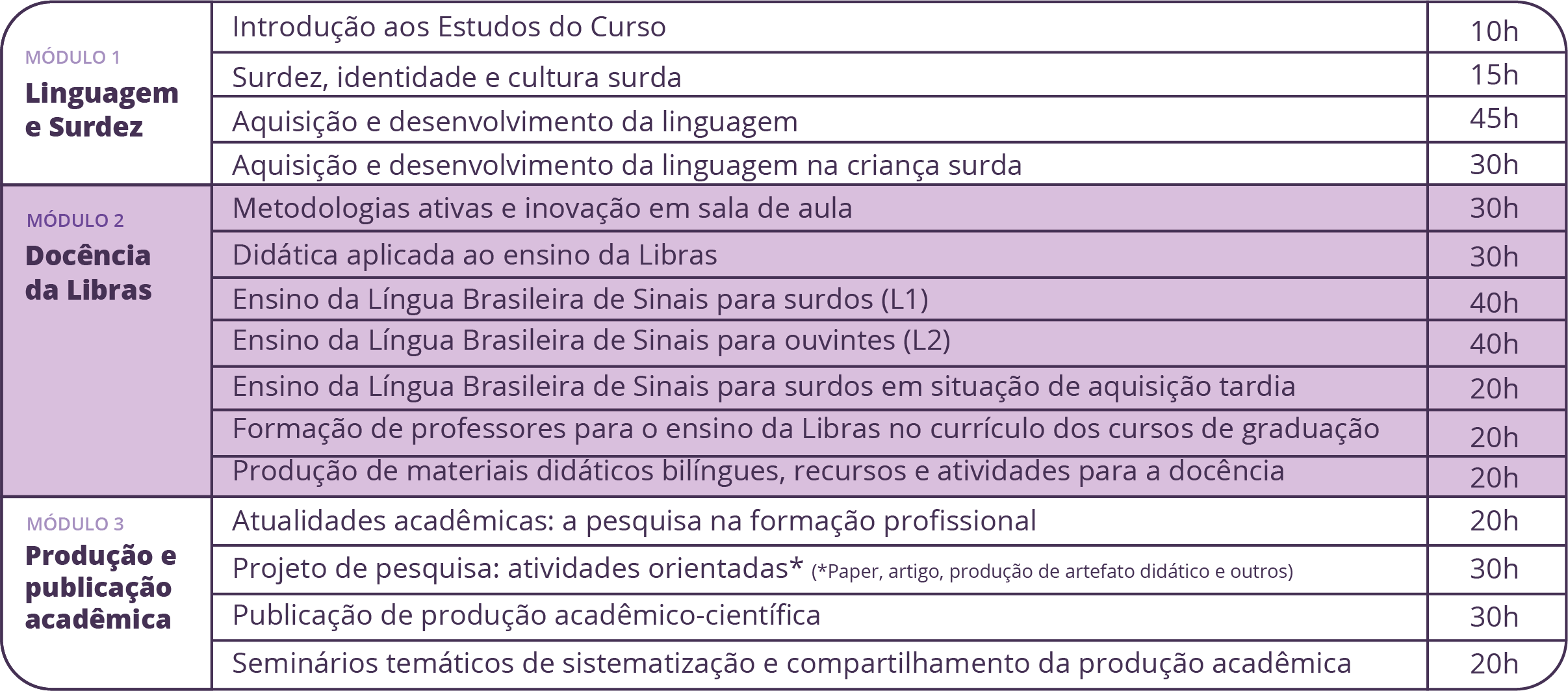 Módulos de Docência da Libras - Didática e Metodologia de Ensino