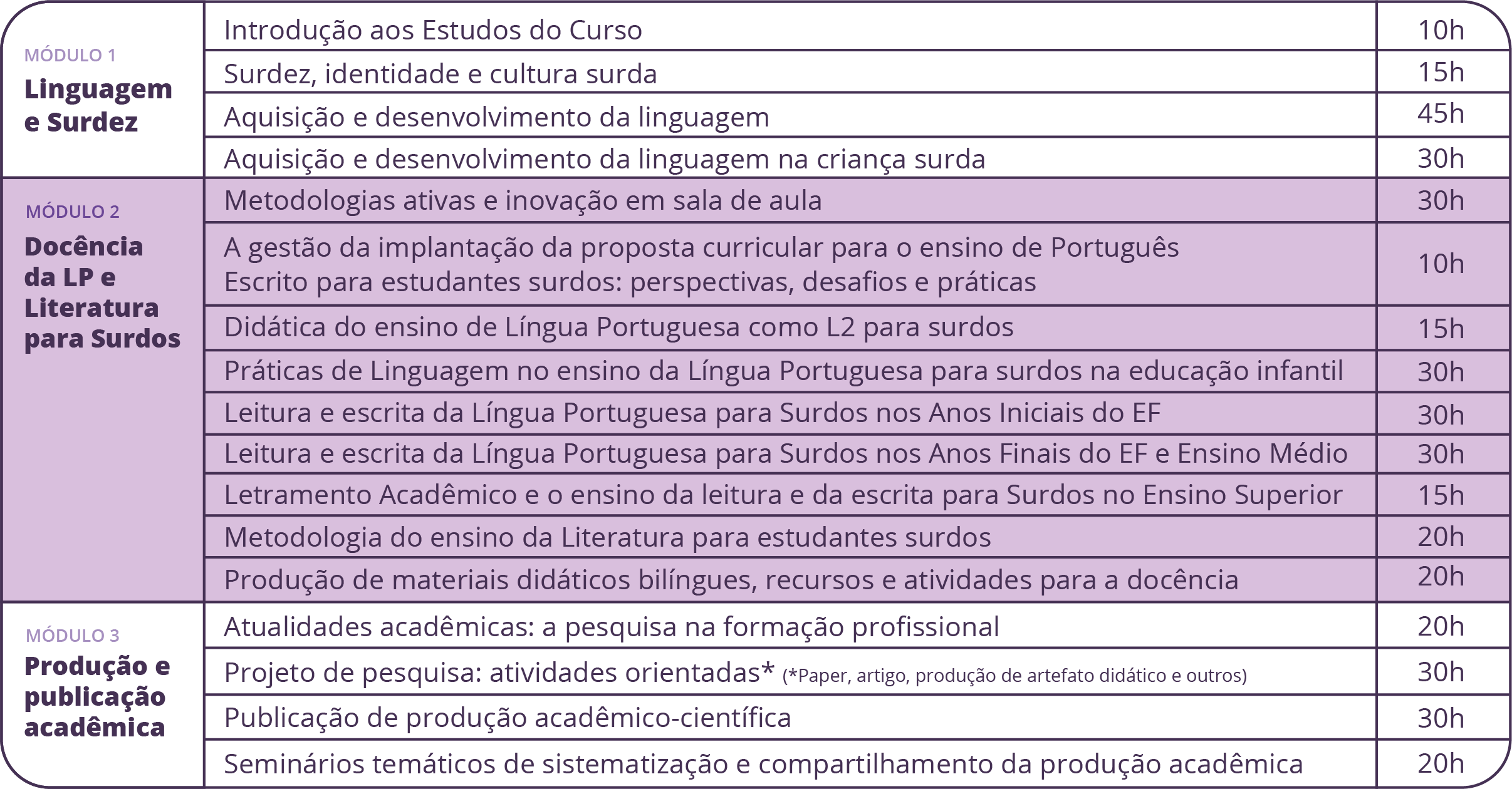 Módulos de Ensino da Língua Portuguesa e Literatura para Surdos